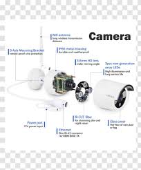 Let s start by drawing a general circuit consisting of a source and a load, as a block diagram: Wiring Diagram Wireless Security Camera Closed Circuit Television Ip Wifi Cctv Dvr Kit Transparent Png