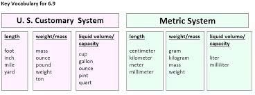 17 genuine math convesion chart byu