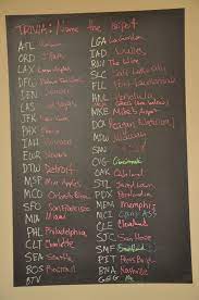 Just like an accent wa. The Trivia Board In Our Kitchen And A Winter Quiz For You Steph Yiu