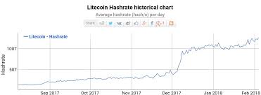 In the eu, financial dogecoin koers in euro live koers doge, grafieken en meer info products are offered by binary investments (europe) ltd., w business centre, level 3, triq dun karm, birkirkara, bkr 9033, malta, regulated as a category 3 investment services provider by the malta financial services authority (licence no. 400 Kh S Litecoin Charts