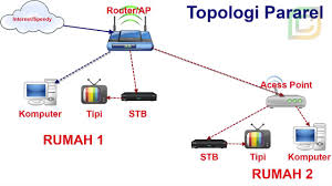 Homepage / diluar tema solusi error terhubung, tidak ada internet pada wifi hotspot voucheran mikrotik. Cara Pararel Internet Speedy Indihome Usee Tv Lengkap Youtube