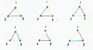 Pick up art with edge today and start coloring on the edge! Number Of Distinct Proper Minimal Edge Colorings Of A Labeled Complete Graph Mathematics Stack Exchange