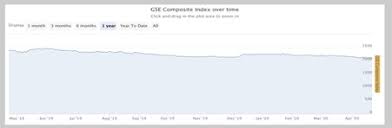 The Covid 19 Crisis And The Informational Efficiency Of The Ghana Stock Exchange The Global Network For Advanced Management