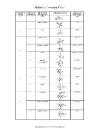 Molecular Geometry Chart Pdfsimpli