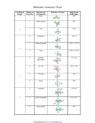 molecular geometry chart pdfsimpli