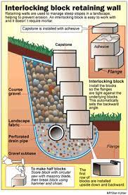 Pin By Lups Barajas On Outside Ideas Terraced Patio Ideas Retaining Wall Landscaping Retaining Walls