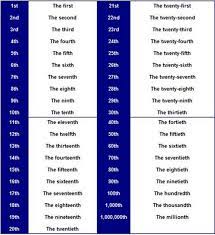 Fifth sixth. Таблица first second third. Английские цифры first second. Third сокращение. Числительные в английском до 10.