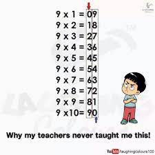 pin by sucheta reddy on waldorf home math tricks learning math mental math
