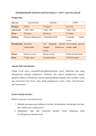 (a) latihan pernafasan yang boleh dipraktikkan dipraktikk an di dalam bilik darjah untuk melatih teknik vokal murid: Https Pdfdokumen Com Download Perbandingan Antara Kaedah Kodaly 59c2c09f1723dd79ca353701 Pdf