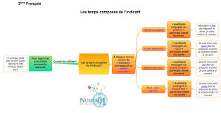 Imprimer pdf madame élisabeth de france, . Exercices Cartes Mentales Lecons Francais 3eme Gratuits Special Dys