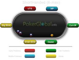 Poker Table Positions Positions In Poker