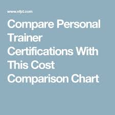 compare personal trainer certifications with this cost