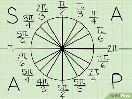 Unit circle radians chart google search circle diagram. 3 Ways To Memorize The Unit Circle Wikihow