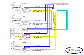 We explain doorbell wiring for regular and smart doorbells like ring & nest. Multi Room Wiring Diagram K W Audio