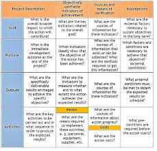 Logical Framework Approach Sswm Find Tools For Sustainable Sanitation And Water Management