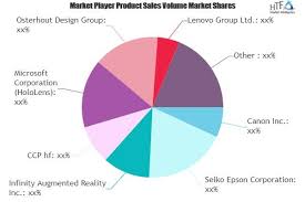 Mixed Reality In Gaming Market To Watch Spotlight On Canon Spotlight connects performers with roles in theatre, television and film productions around the world. openpr com