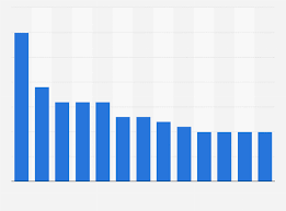 Here's the real story of father's day history and ideas to celebrate. Father S Day Gift Preferences Statista