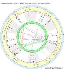 Birth Chart Vasalis Aquarius Zodiac Sign Astrology