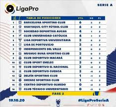 Partidos, clasificación, goleadores y muchas más estadísiticas de la liga italiana en besoccer.com. Tablas De Posiciones Serie Equipos De Futbol De Manabi Facebook