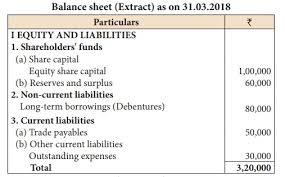 See full list on cfajournal.org Long Term Solvency Ratios Computation Of Ratios Accountancy