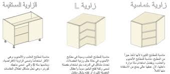 مستشار المطابخ على تويتر تعرف علي كيف تختار زاوية المطبخ وهل هناك اختلاف في خامة المطبخ كخشب أو ألمنيوم على نوع الزاوية وما هي أفضل الاكسسوارات التي تناسب الزوايا Https T Co Igf4t51djc