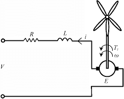 Maybe you would like to learn more about one of these? Configuration Of Dc Generator Circuit Download Scientific Diagram