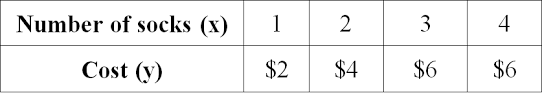 The quotient is called the constant of proportionality. a. Determine If The Relationship Is Proportional Worksheet
