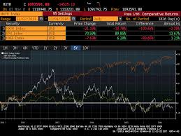 Are Emerging Markets Bearing Turkeys Political Risk