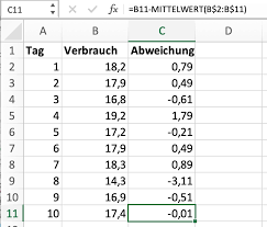 Pasttenses is best for checking english translation of german terms. Excel Abweichung Von Werten Einer Liste Anzeigen Als Balken Oder Per Farbe Tippscout De