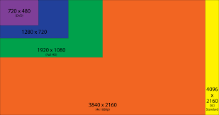 In 2007, hitachi was reported to have plans to produce 200 gb disks by 2009. Blu Ray Resolution Comparison 4k Vs 1080p Vs 720p Blurayvid