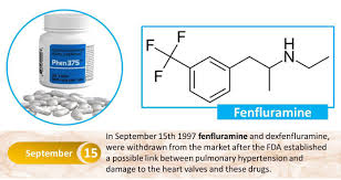 Image result for Dexfenfluramine
