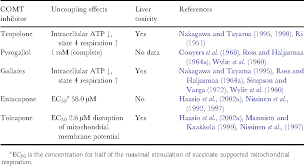 Image result for COMT Inhibitor