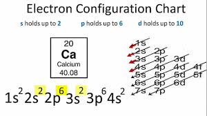 Electron Configuration For Calcium Ca