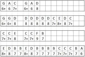 Iniziate soffiando da 1° al 4° foro poi dal 4° al 7° ed infine dal 7° al 10°. Canzoni Facili Per Armonica Acqua E Sale Di Adriano Celentano E Mina