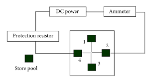 Research Of Dielectric Breakdown Microfluidic Sampling Chip