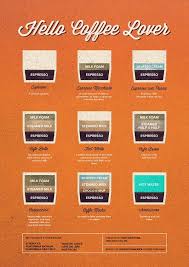 Creative Coffee Chart Illustrations By Twistedfork Coffee