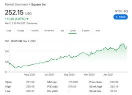 Best bitcoin & blockchain stocks to buy or sell #1: Baystreet Ca 3 Ways To Play The Trillion Dollar Crypto Boom