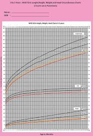 Weight Chart For Baby Girl Kozen Jasonkellyphoto Co