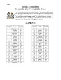 21 printable polyatomic ions list forms and templates