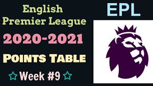 Premier league 2020/2021 standings page in football/england section provides premier league standings, averall/home/away and over/under tables. Epl Points Table 2020 2021 This Week English Premier League Results Team Standings Matchweek 9 Youtube