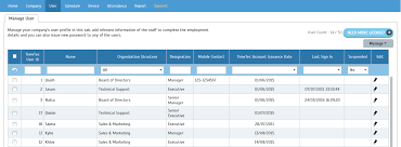 Kedatangan pekerja kontrak kebersihan kawasan sekolah 2013. Timetec Cloud Solutions For Workforce Management Work From Home Clock In With Timetec Ta