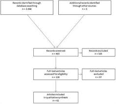 Frontiers Onlay Technique In Incisional Hernia Repair A