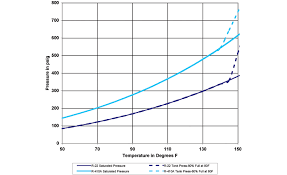 Safe Refrigerant Recovery