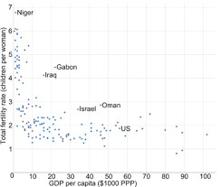 income and fertility wikipedia