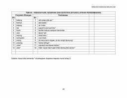 Vocabulary) adalah himpunan kata yang dimiliki oleh seseorang atau entitas lain, atau merupakan bagian dari suatu bahasa tertentu. Dunia Pendidikan Kosa Kata Bm Penulisan Bahagian A Bina 5 Ayat