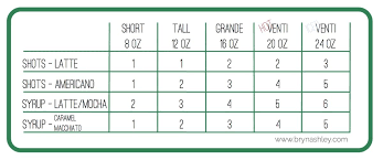 Making A Cheat Sheet For A Fellow Barista Is This Still Correct Starbucks Barista Training Starbucks Barista Starbucks