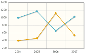 Creating A Line Chart Primefaces Cookbook