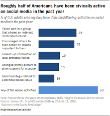 Activism In The Social Media Age Pew Research Center