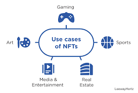 Nft Non Fungible Token