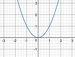 Trigonometry can be used to find a missing side length in a right triangle. Http Www Mathematicsvisionproject Org Uploads 1 1 6 3 11636986 Sec3mod7seh718 Pdf